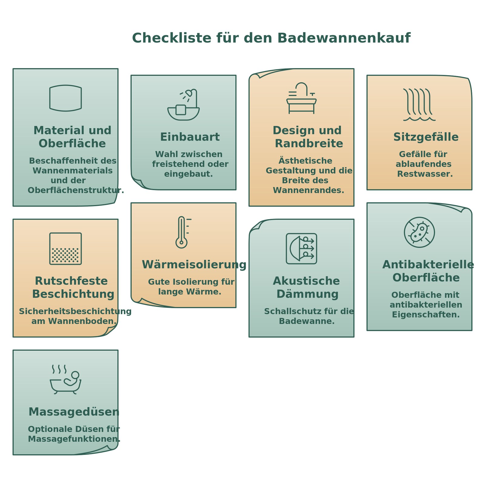 Infografik: Checkliste worauf man beim Kauf einer Badewanne achten sollte