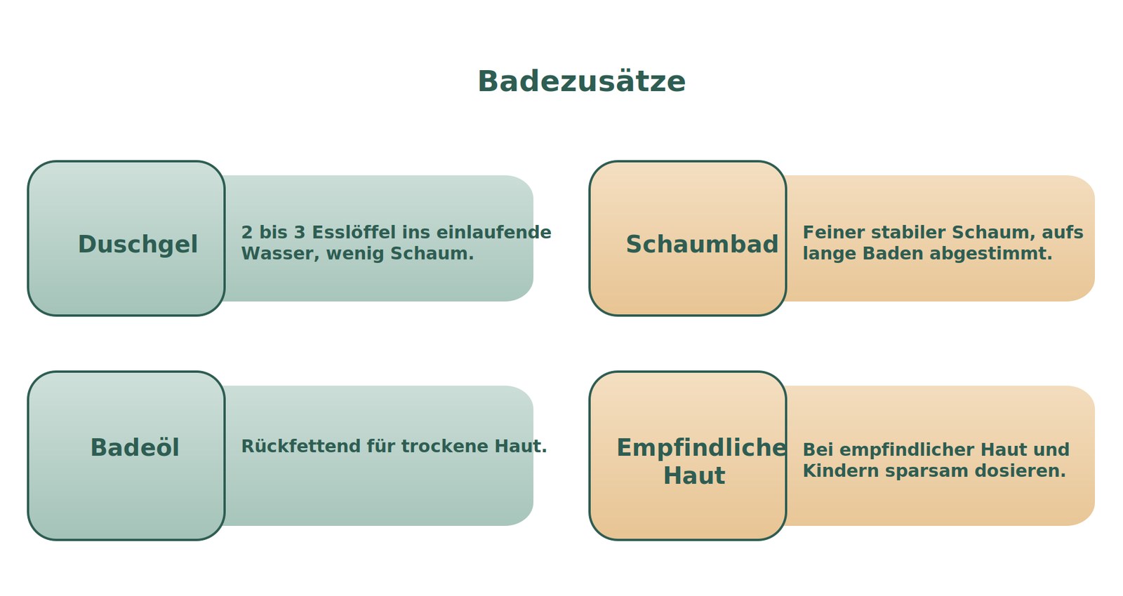 Duschgel als Badezusatz Dosierung: Duschgel, Schaumbad und Badeöl im Vergleich