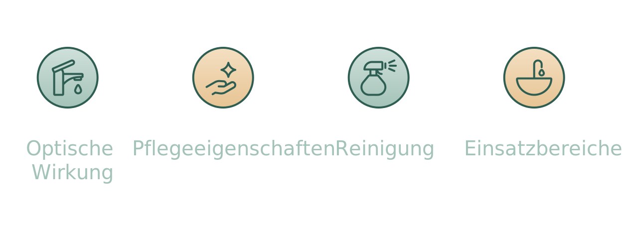 Infografik zu matt schwarzen Badarmaturen: Kontrast, industrieller Look, pflegeleicht, Reinigung, Blickfang
