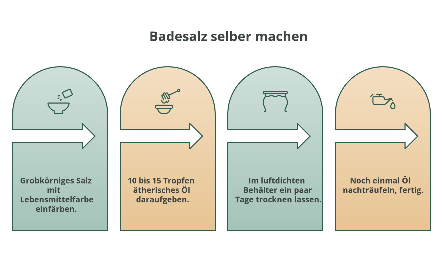 Infografik: Badesalz selber machen in vier Schritten
