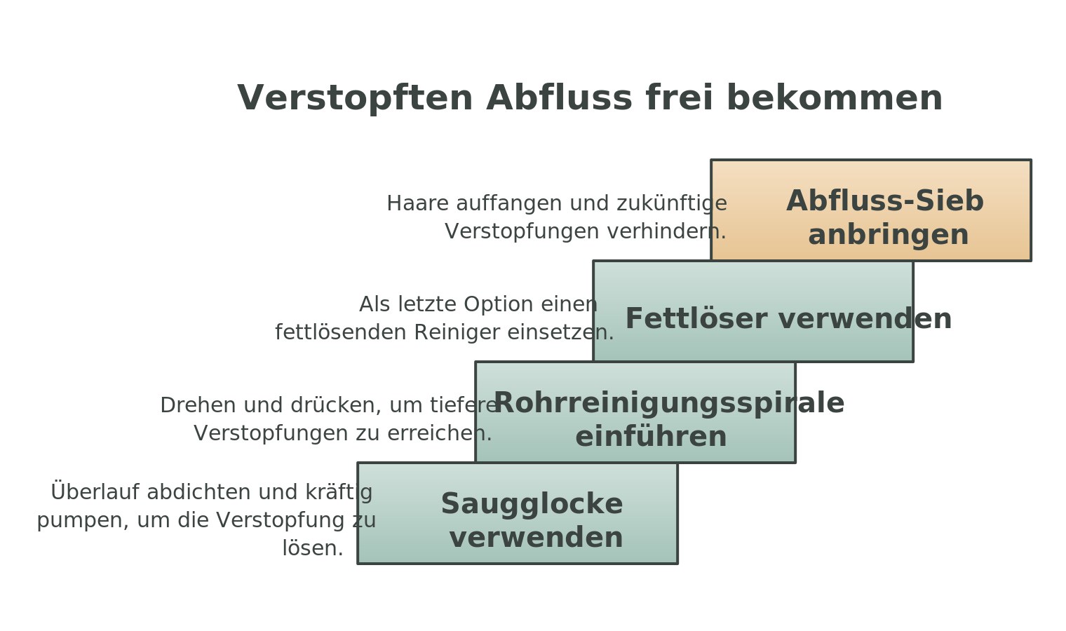 Infografik: Verstopften Badewannen-Abfluss in vier Schritten frei bekommen