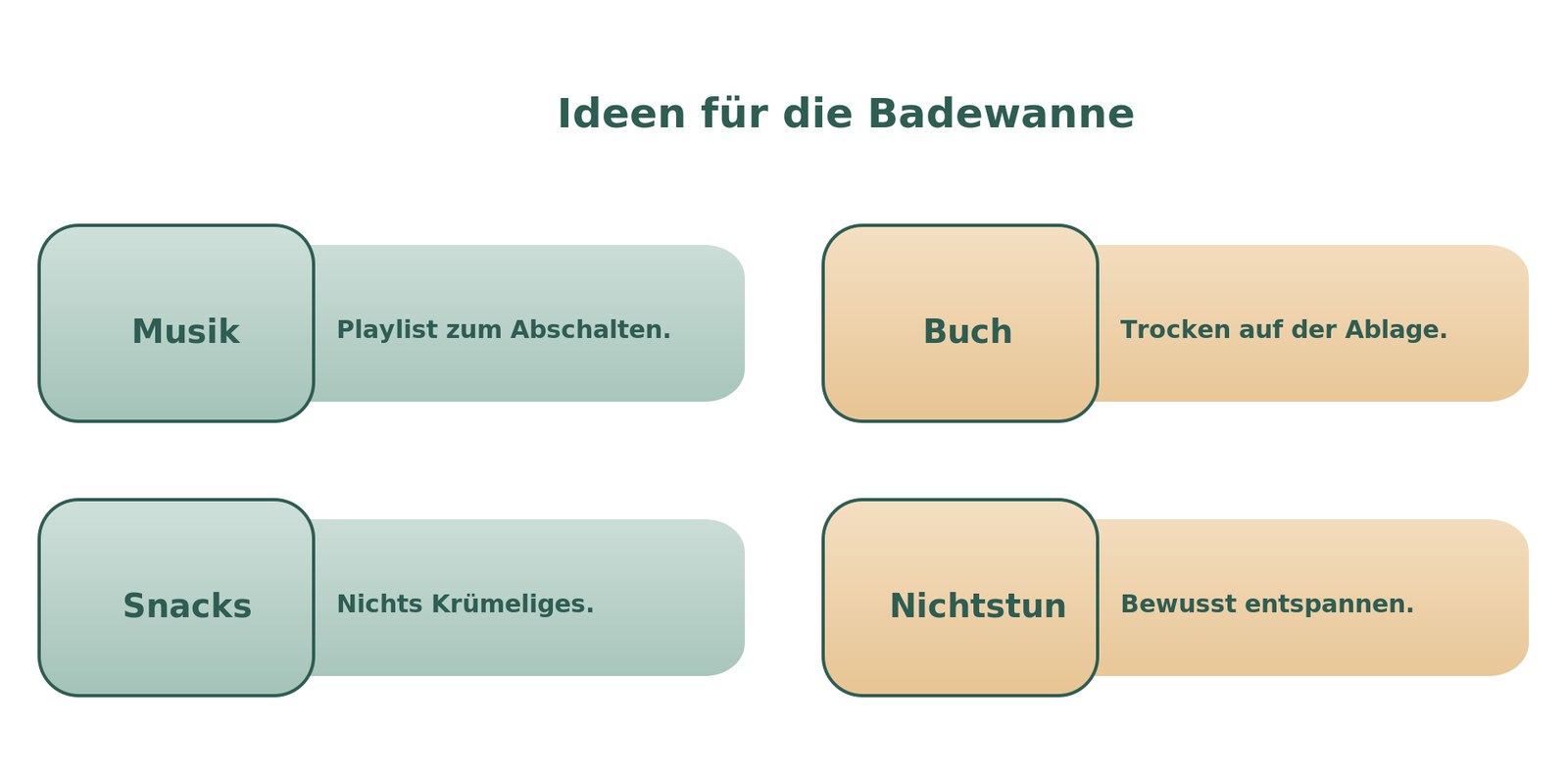 Ideen für die Badewanne: Musik, Buch, Snacks und bewusstes Nichtstun