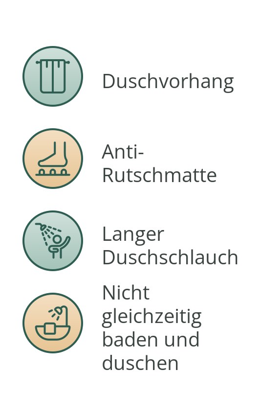Infografik: Checkliste für die Badewanne mit Dusche