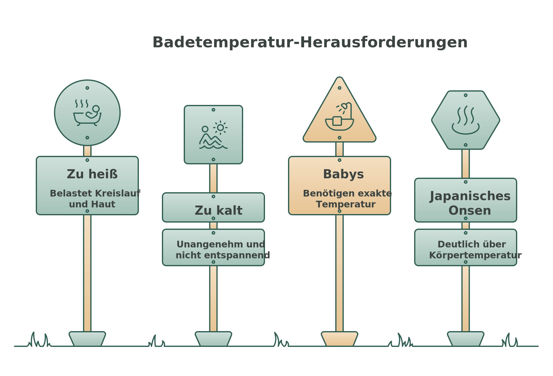 Infografik: Badewanne Temperatur-Skala von 36 bis 42 Grad