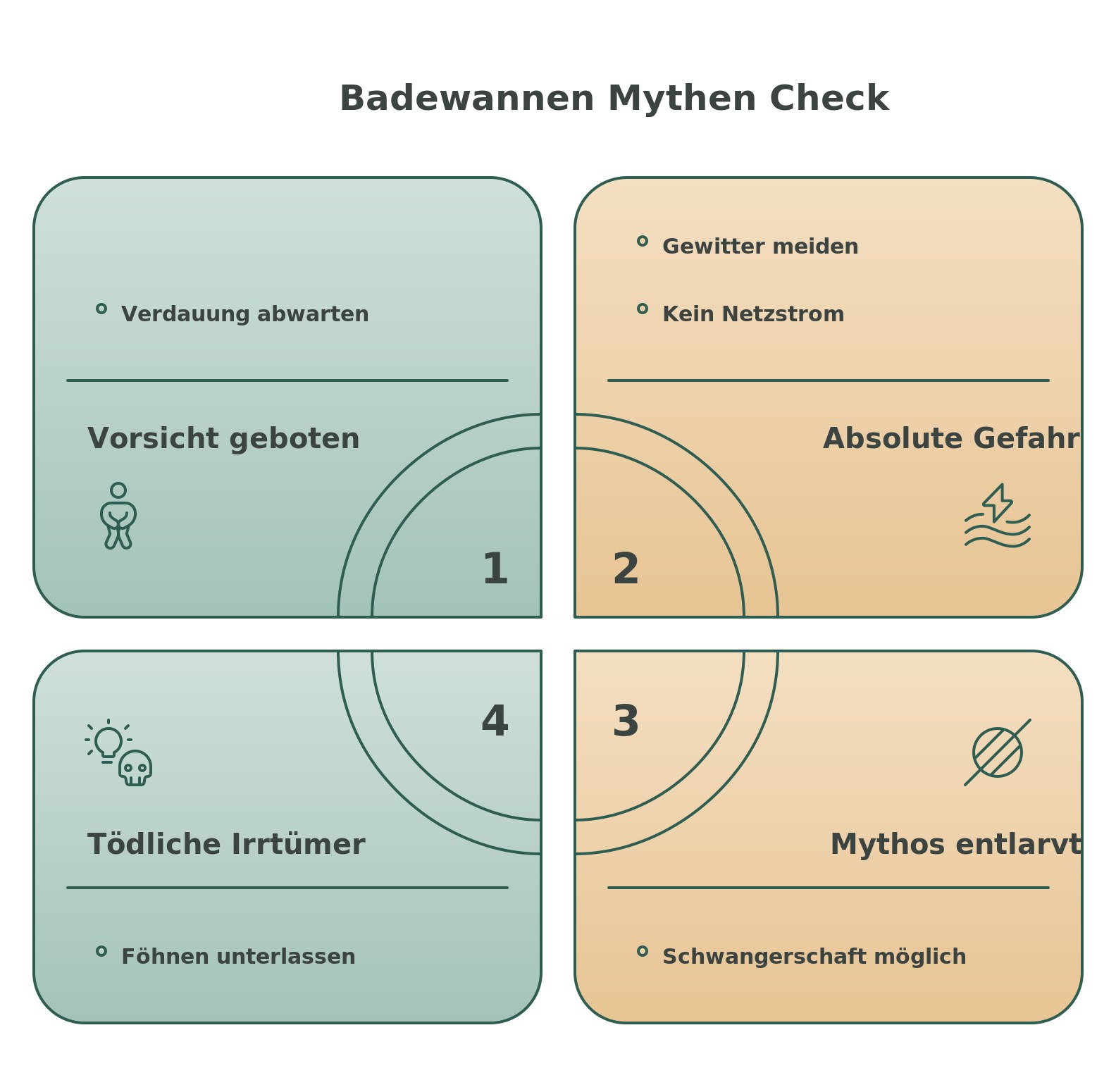 Infografik: Vier Badewannen-Mythen im Check – voller Magen, Gewitter, Schwangerschaft, Föhnen