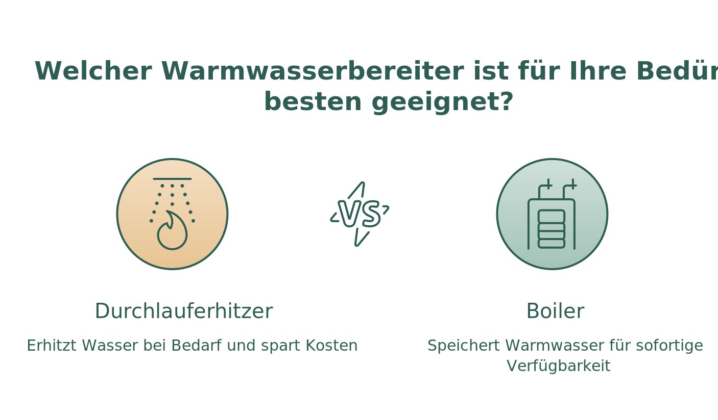 Infografik: Unterschied zwischen Durchlauferhitzer und Boiler für die Badewanne