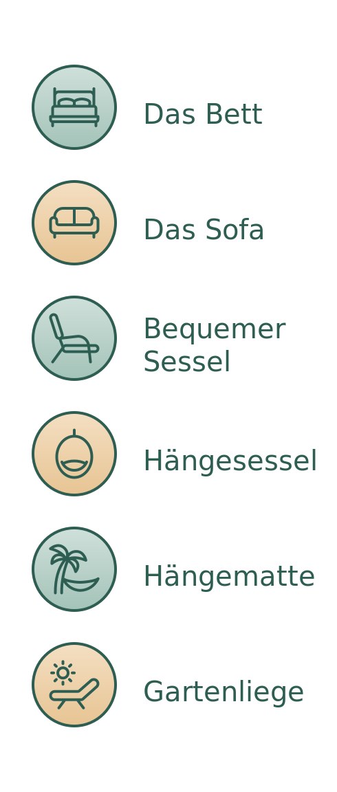 Infografik: die besten Orte zum Entspannen nach der Badewanne