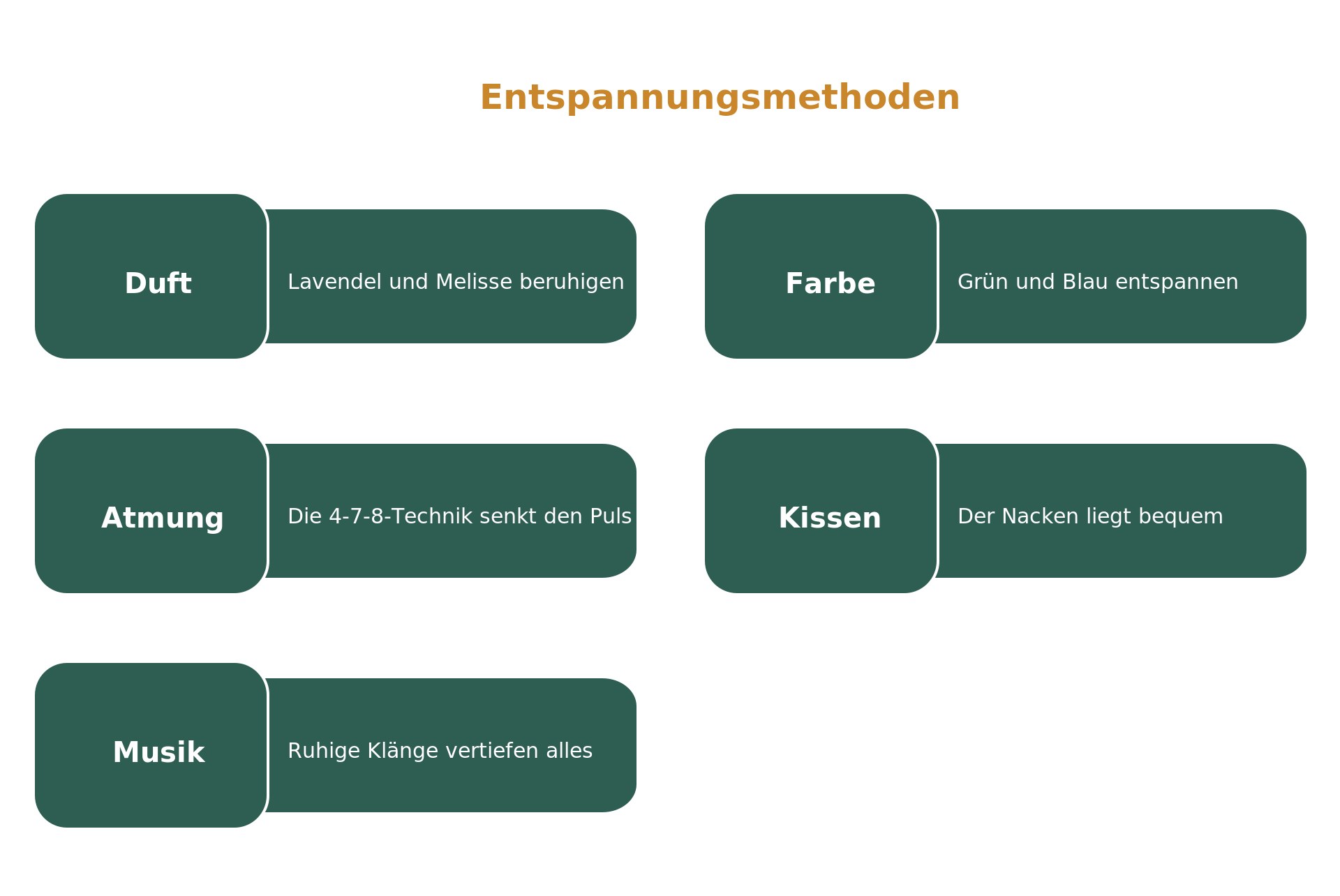 Infografik: Duft, Farbe, Atmung, Kissen und Musik als Bausteine für ein Entspannungsbad