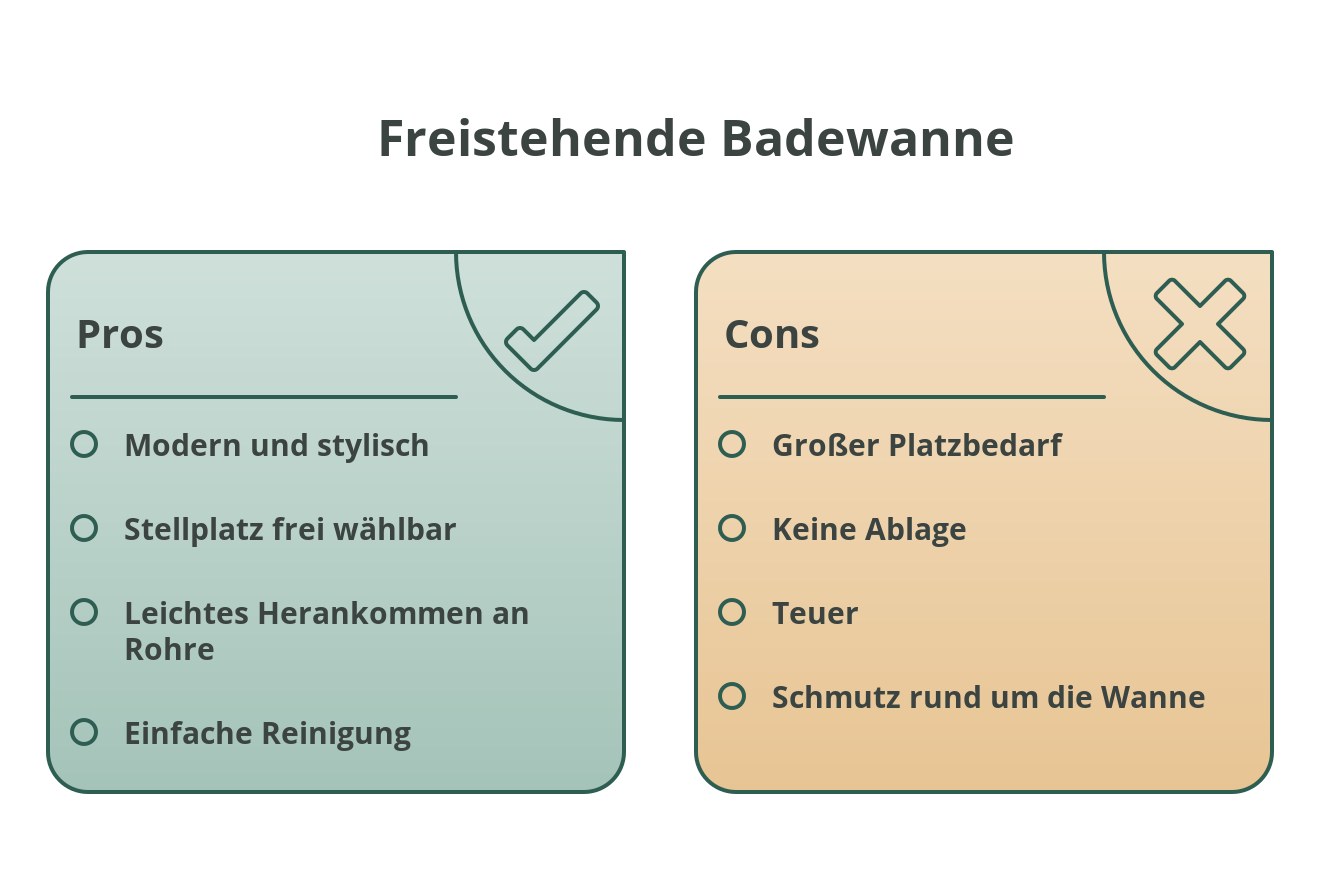 Infografik: Freistehende Badewanne Vor- und Nachteile
