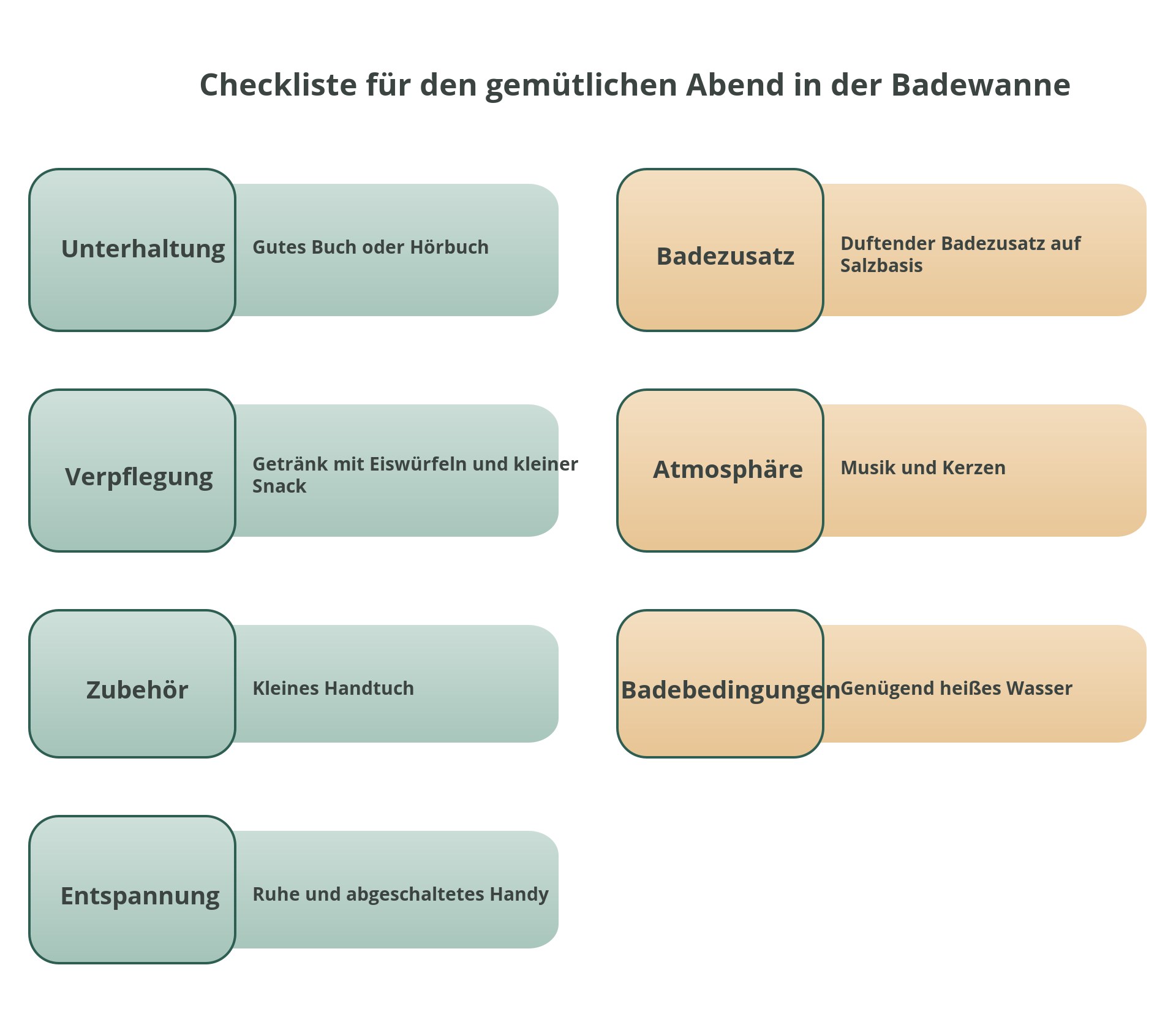Infografik: Checkliste für den gemütlichen Abend in der Badewanne