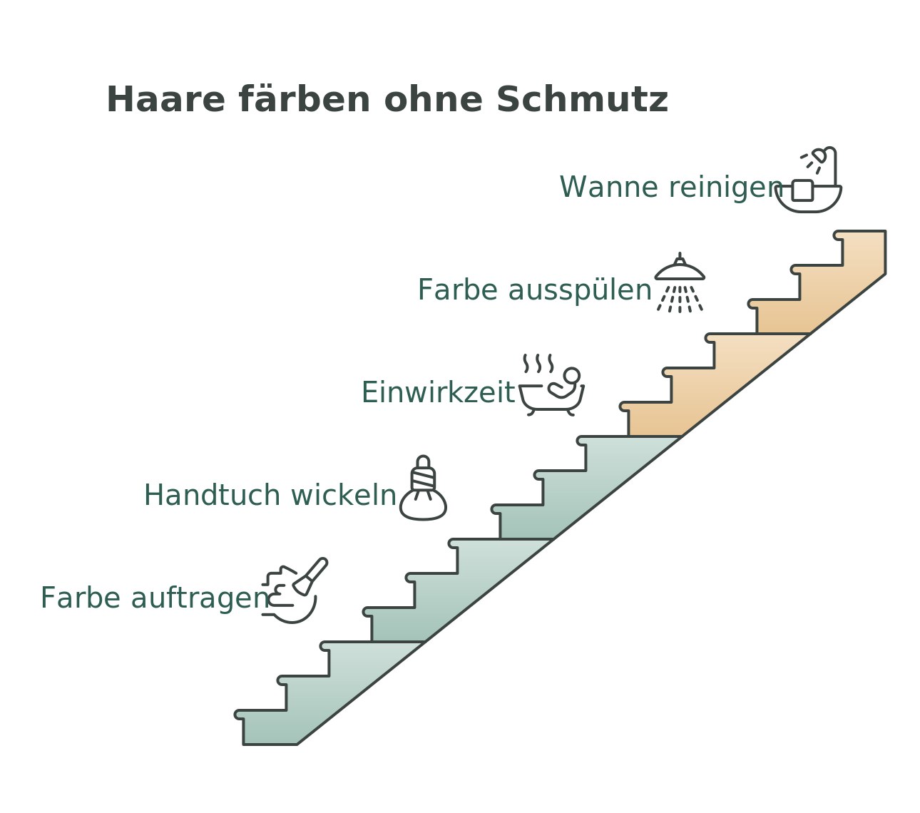Infografik: Haare färben ohne Schmutz in fünf Schritten