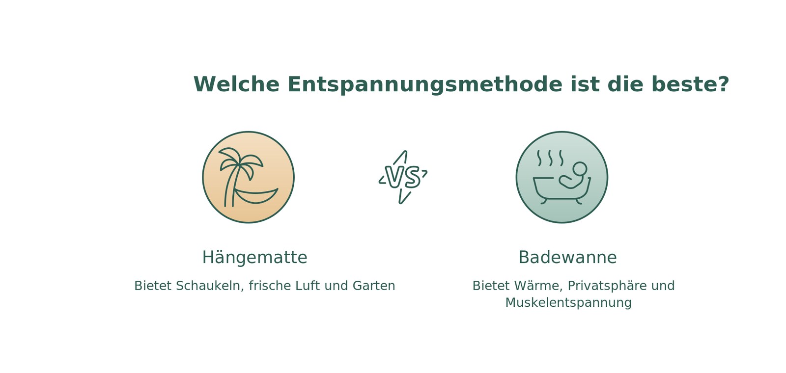 Infografik: Hängematte oder Badewanne im Vergleich der Entspannungsvorteile