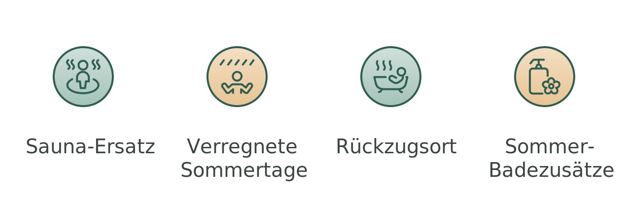 Infografik: Vier gute Gründe für ein Vollbad im Sommer