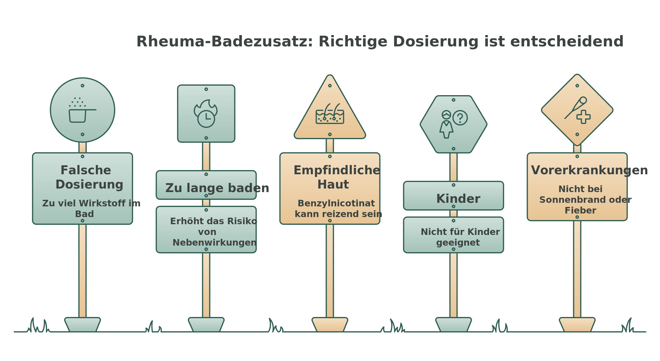 Infografik: Rheuma Badezusatz richtig dosieren – Verschlusskappe, Badedauer, Warnhinweise
