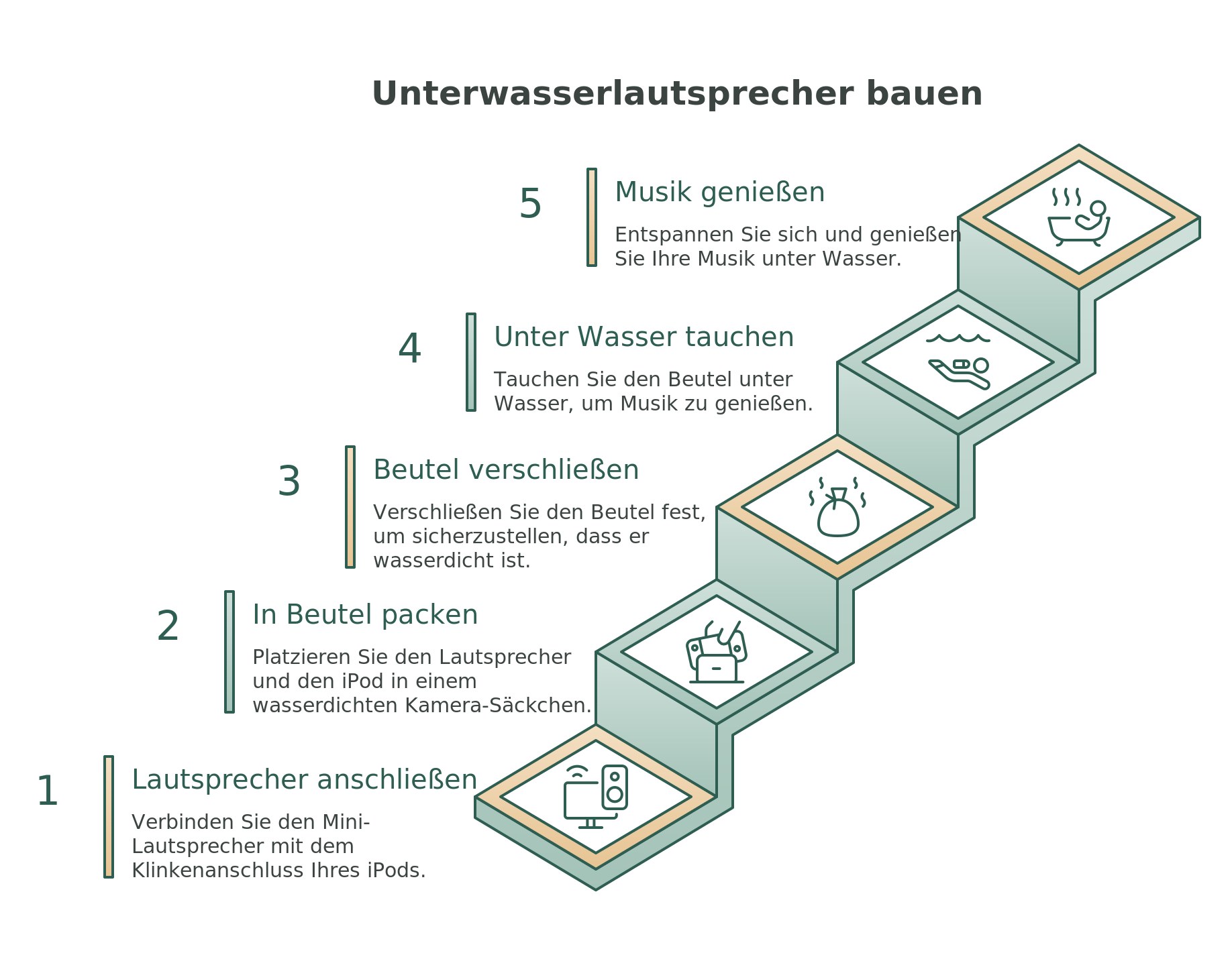 Infografik: Unterwasserlautsprecher für die Badewanne selber bauen in vier Schritten