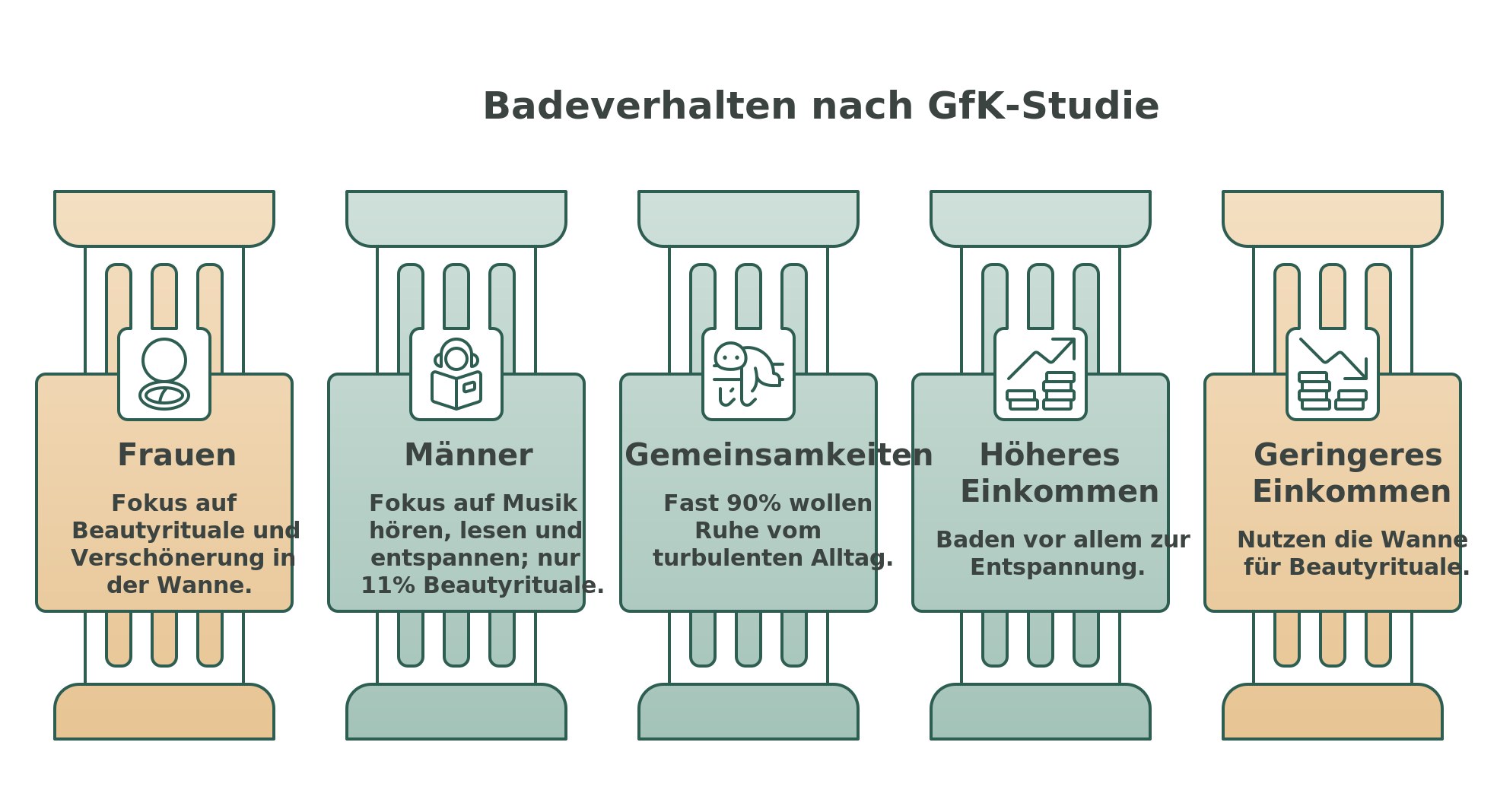 Infografik zum Badeverhalten von Männern und Frauen nach der GfK-Studie