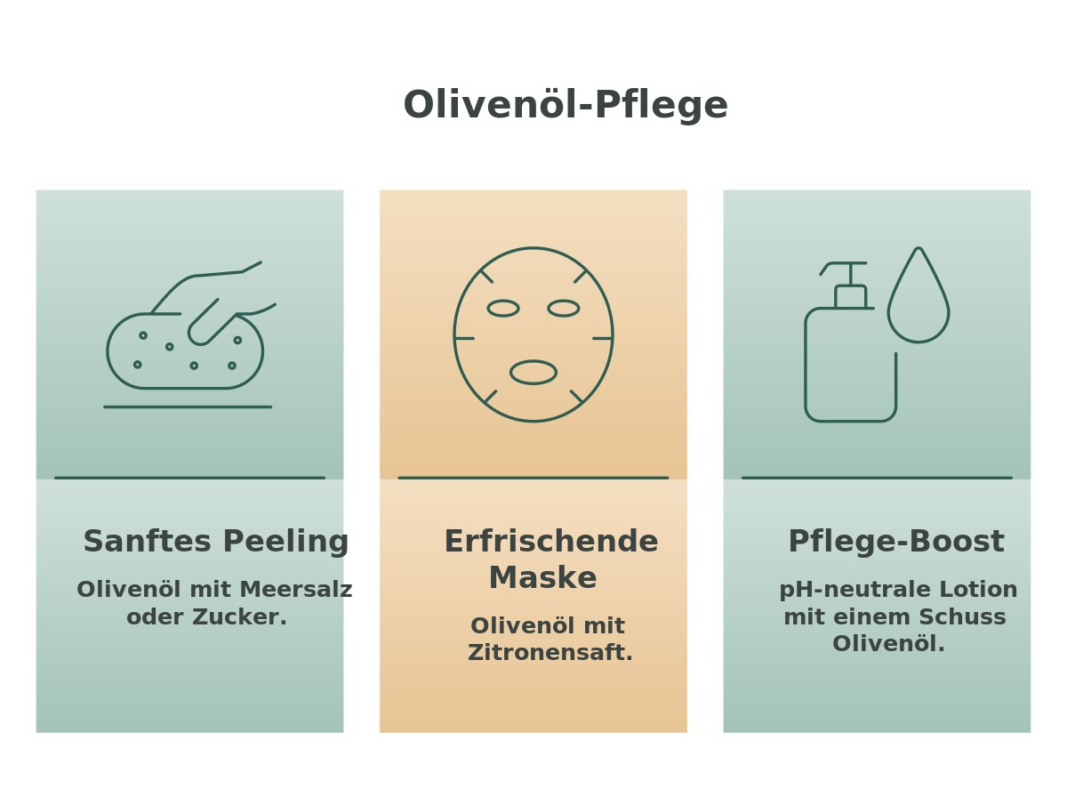 Infografik: Olivenöl-Pflege selber machen – Peeling, Maske, Pflege-Boost
