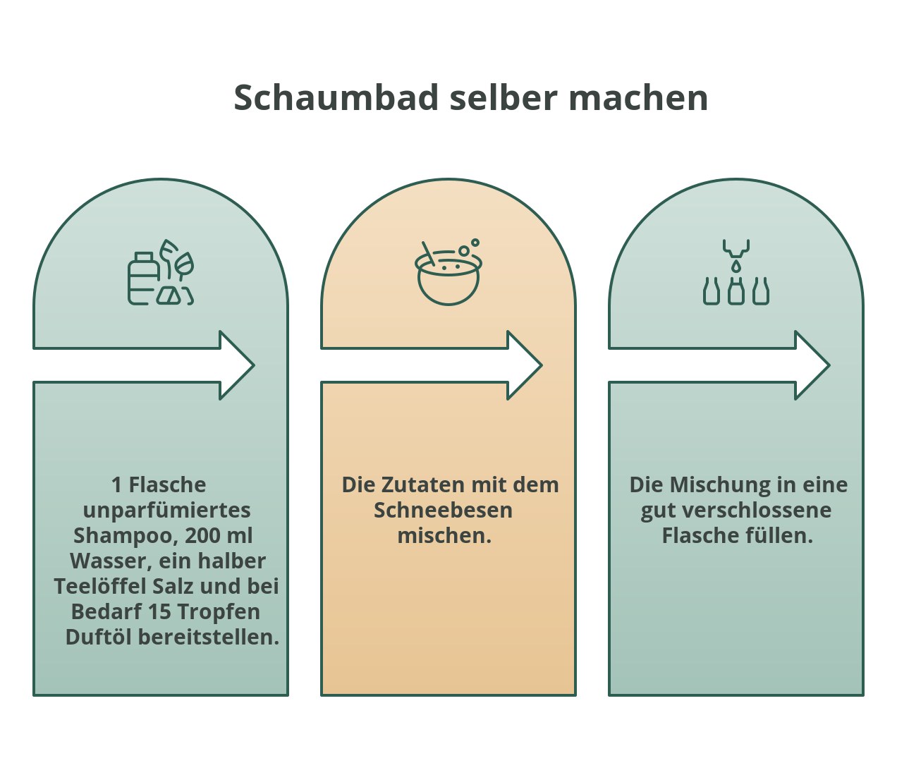 Infografik: Schaumbad selber machen Grundrezept