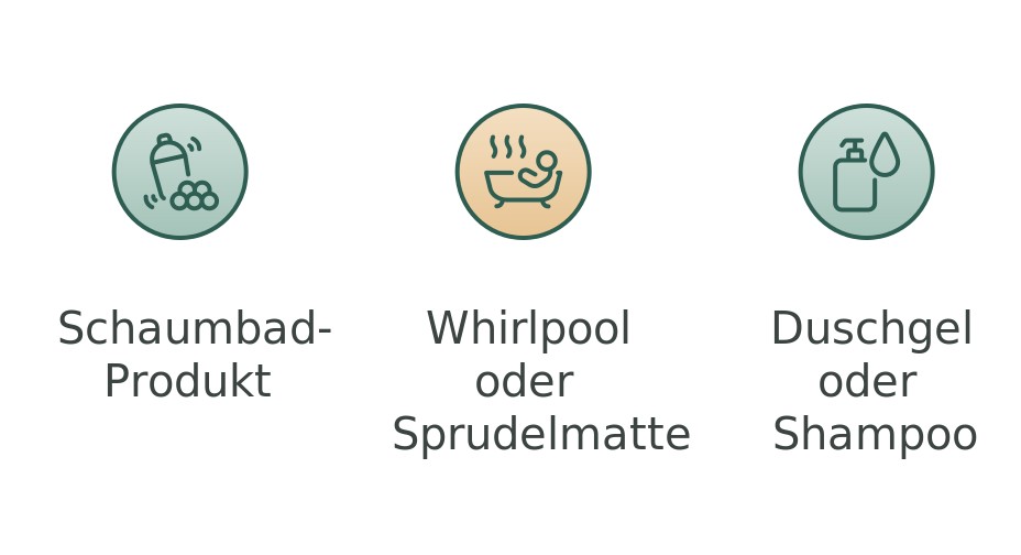 Infografik: Drei Wege zu viel Schaum in der Badewanne