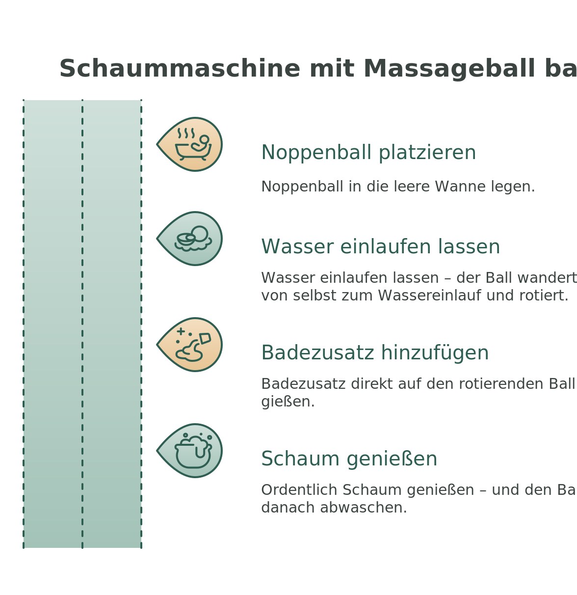 Infografik: Schaummaschine für die Badewanne mit Massageball selber bauen