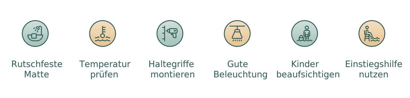 Infografik: Sicherheits-Checkliste für die Badewanne mit sechs Maßnahmen für Kinder und Senioren