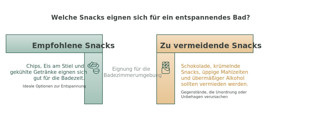 Infografik: Welche Snacks eignen sich für die Badewanne