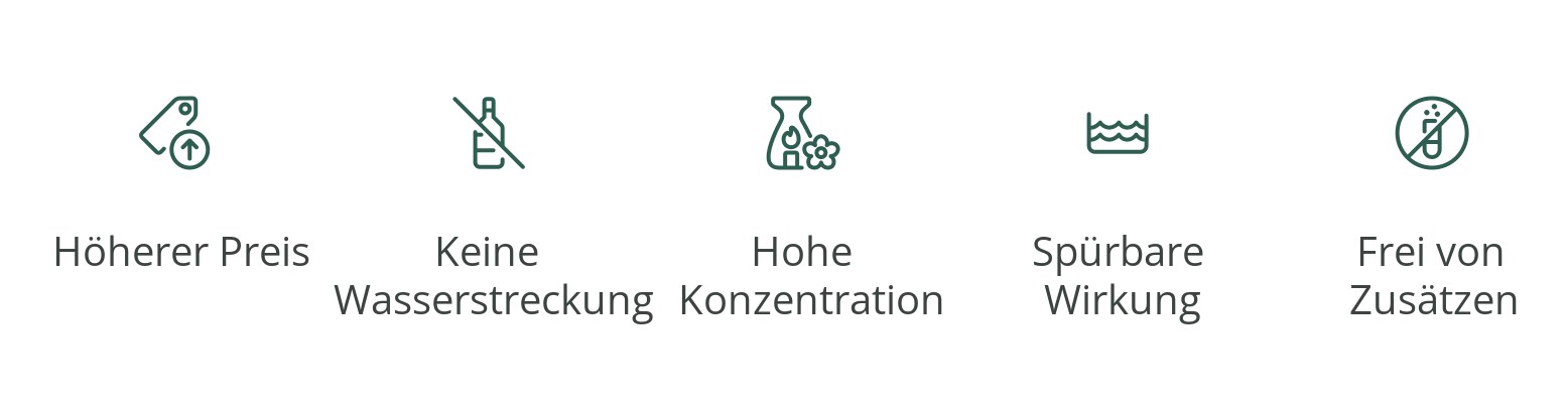 Infografik: Das Prinzip der Tetesept Badezusätze
