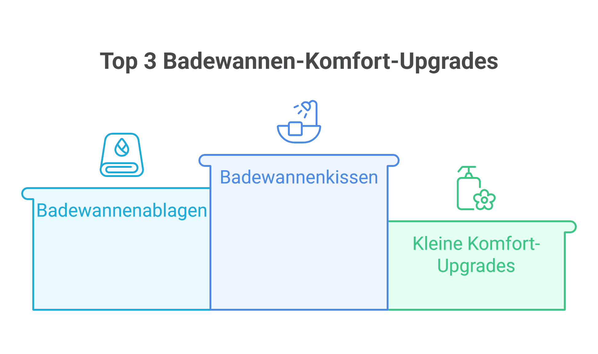 Badewannen­kissen & Ablagen im Komfort-Check: 15 Upgrades unter 50 €