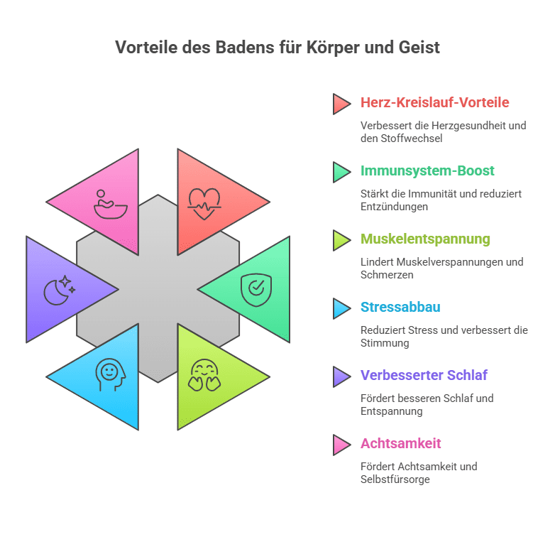 Die Psychologie des Badens: Warum ein warmes Bad Körper & Seele stärkt