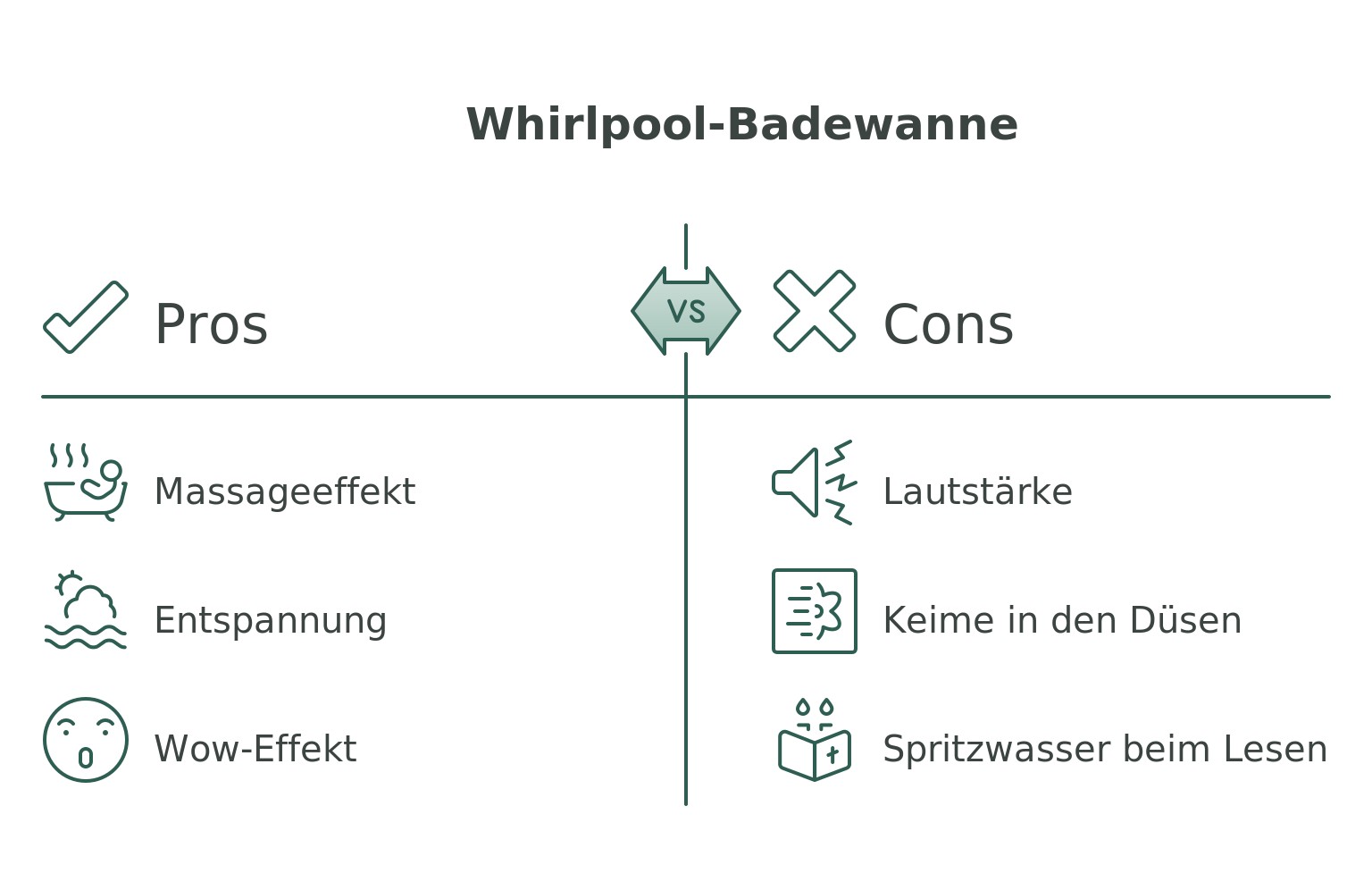 Infografik: Vorteile und Nachteile einer Whirlpool-Badewanne